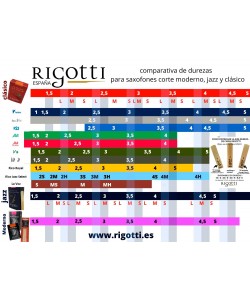 Rigotti Gold Soprano Saxophone Reeds Strength 3 Light 