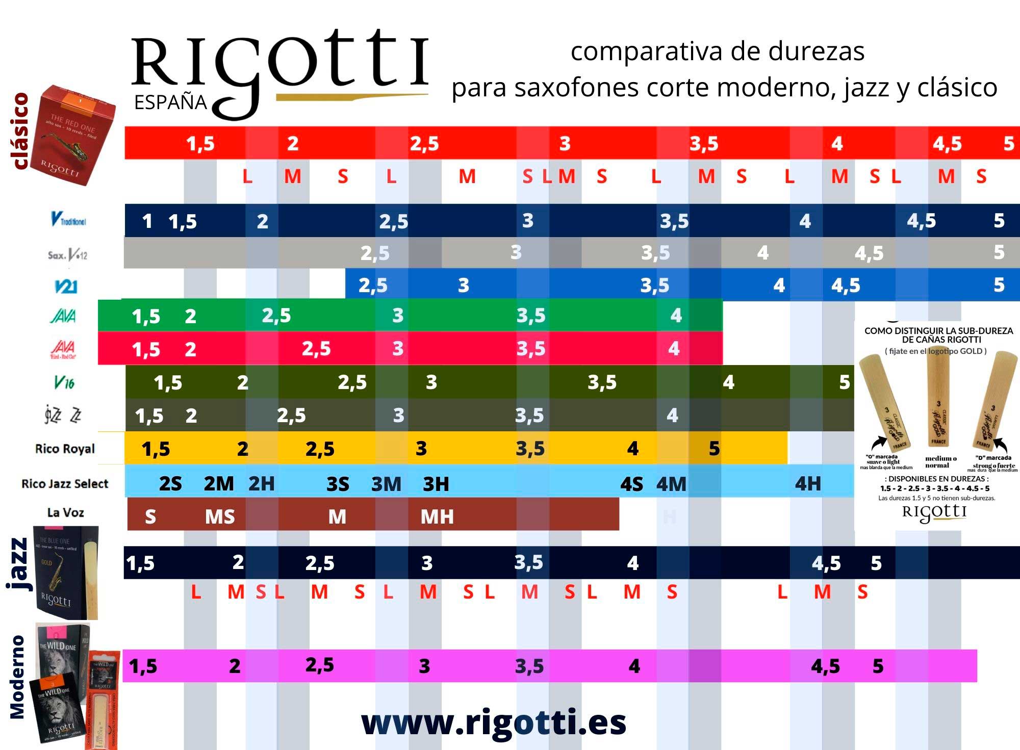 Rigotti Gold Alto Saxophone Reeds Strength 2.5 Light 